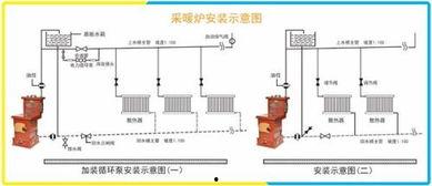 家用暖气炉的安装视频
